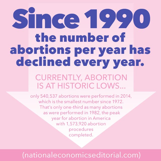 Abortion Infographic