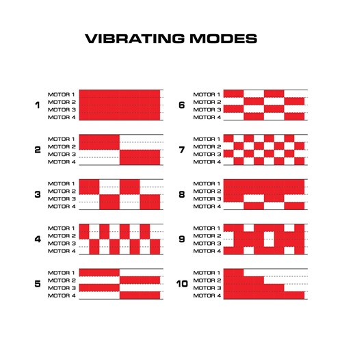 Maxtasy Vibration Master Stroker illustration of vibration modes