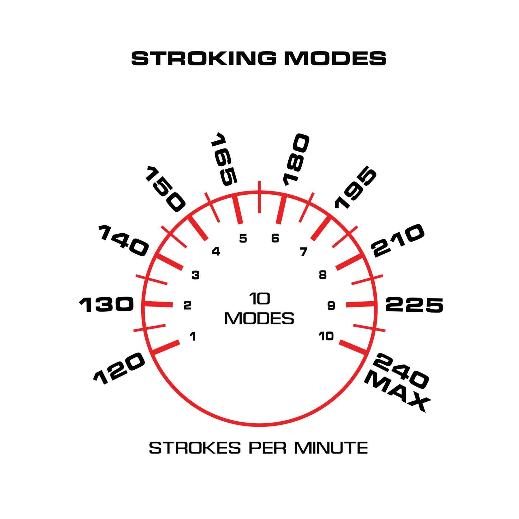 Maxtasy Stroke Master Stroker - Realistic Pink Vagina illustration of stroking modes